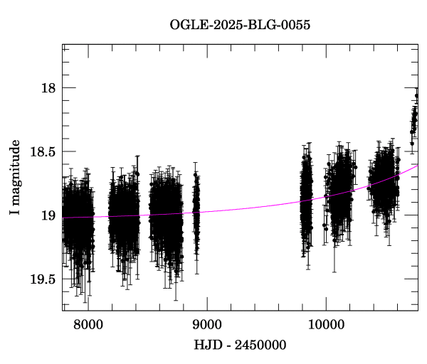 Event light curve