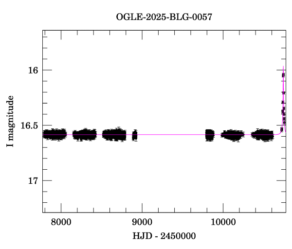 Light curve