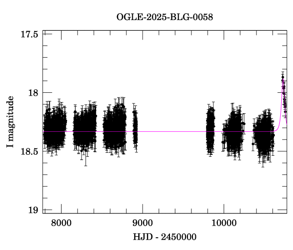 Light curve