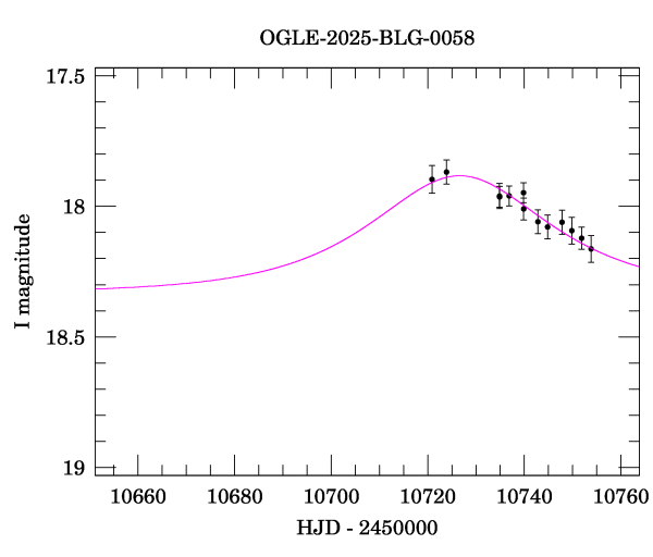 Event light curve