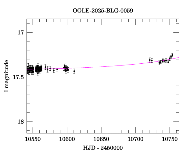 Event light curve