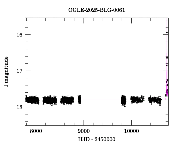 Light curve