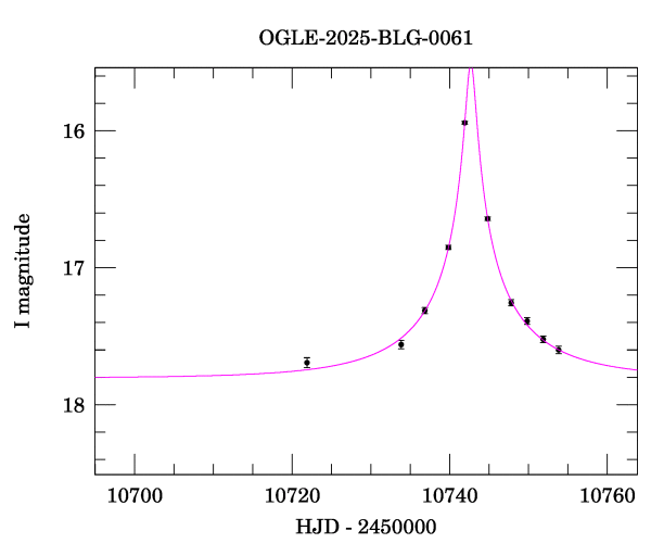 Event light curve