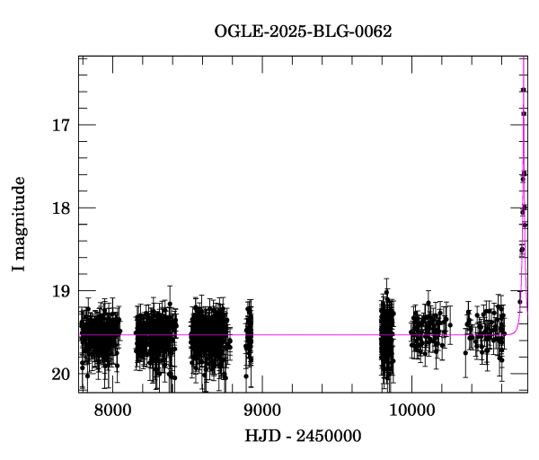 Light curve