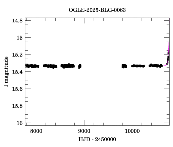 Light curve