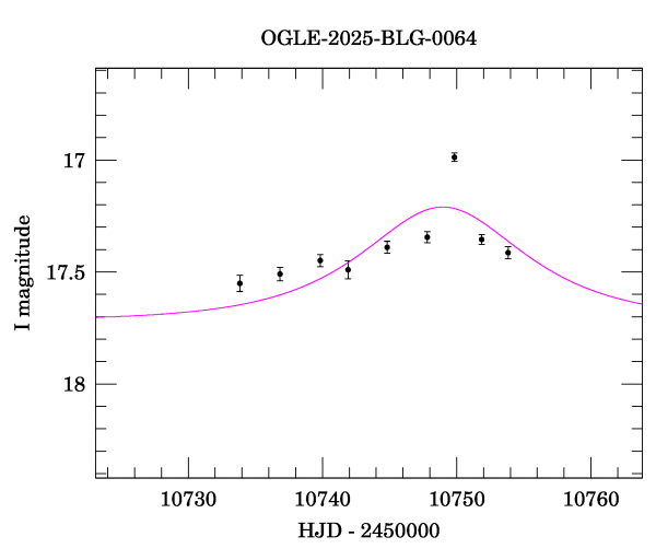 Event light curve