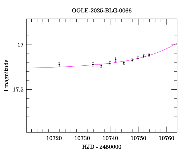 Event light curve