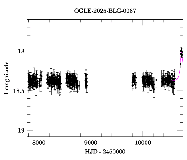 Light curve