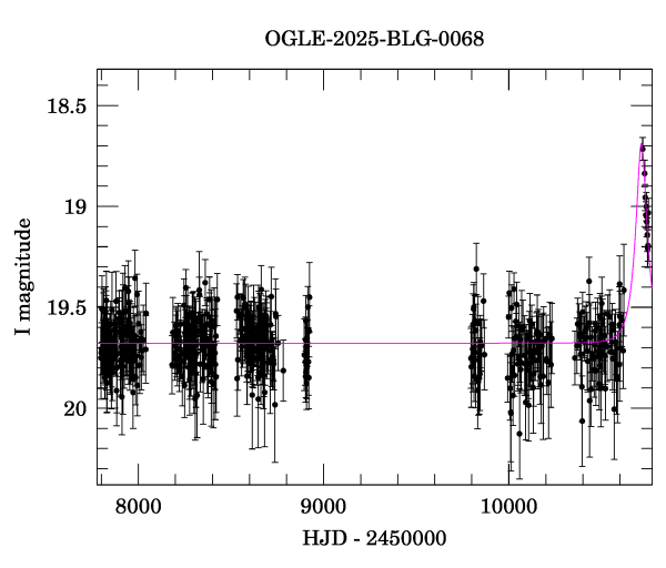 Light curve