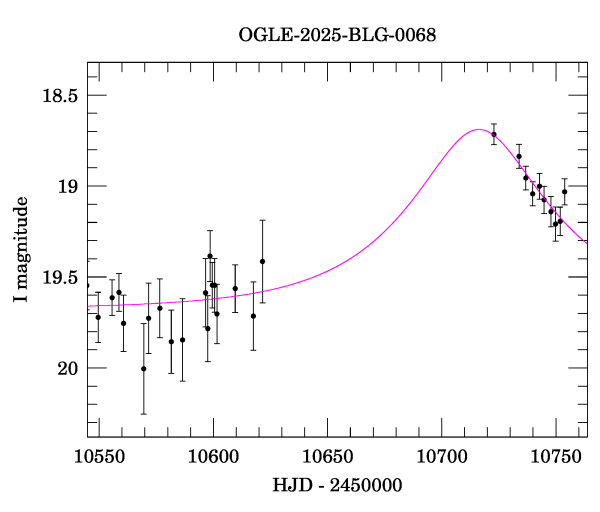 Event light curve