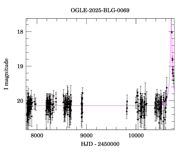 Light curve