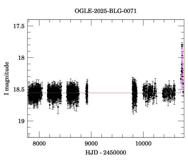 Light curve