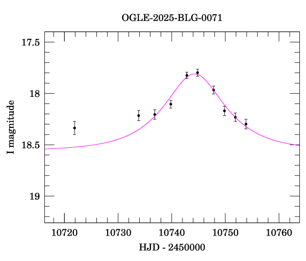 Event light curve