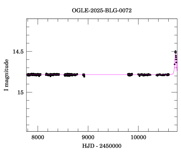 Light curve