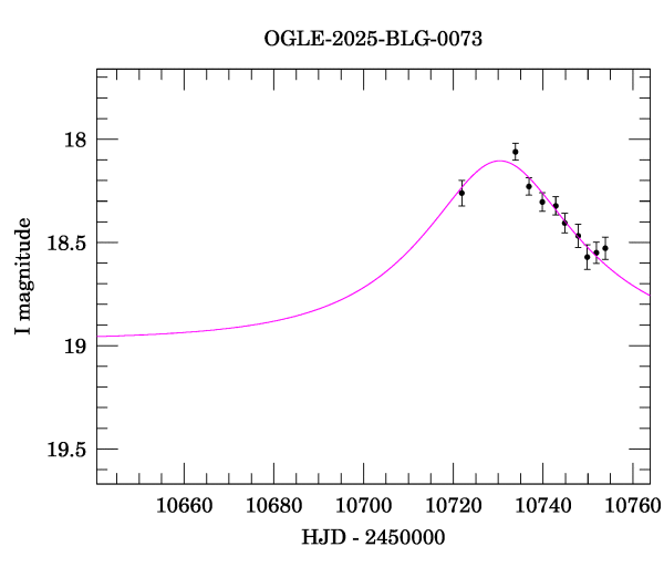 Event light curve