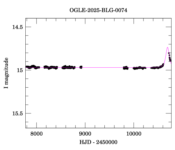 Light curve