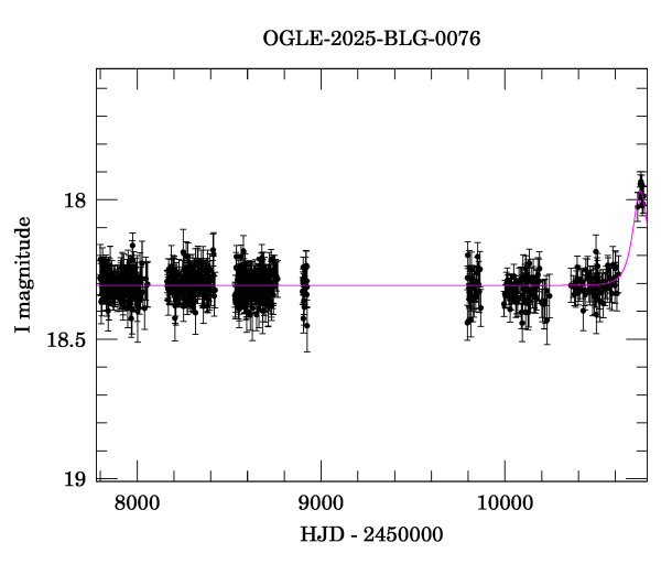 Light curve