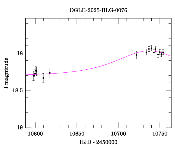 Event light curve