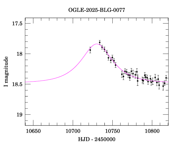 Event light curve