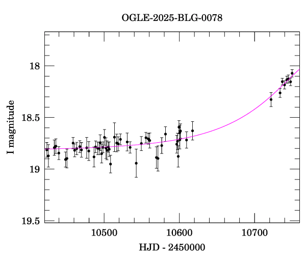 Event light curve