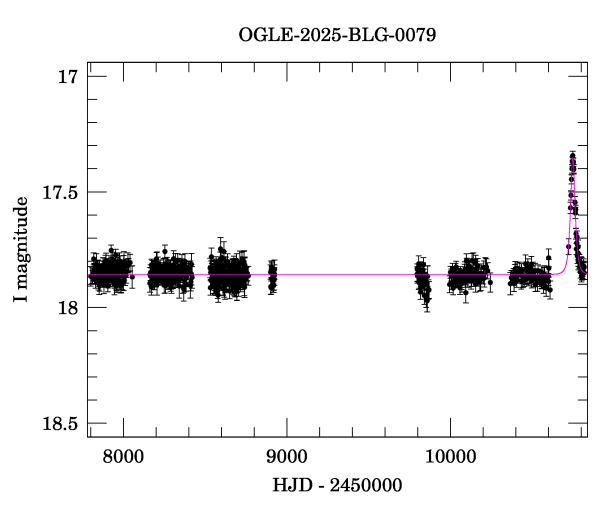 Light curve