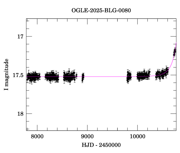 Light curve