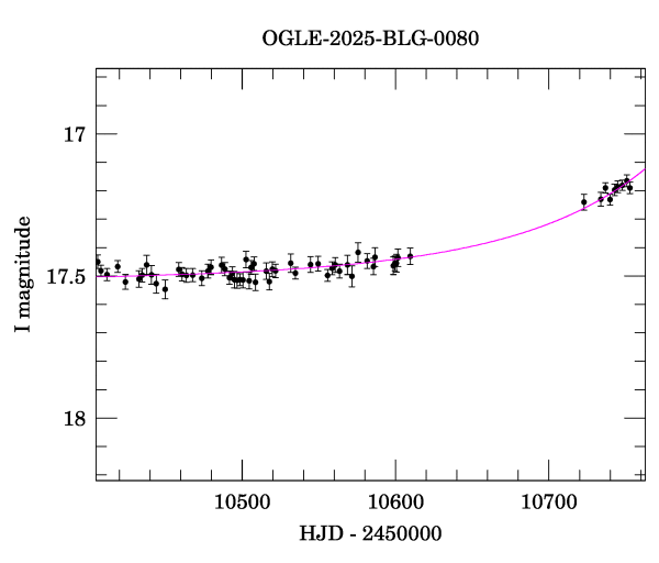 Event light curve