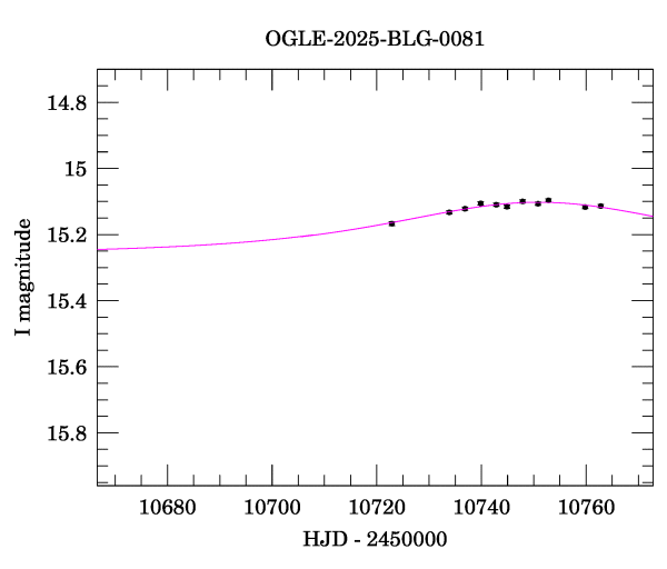 Event light curve