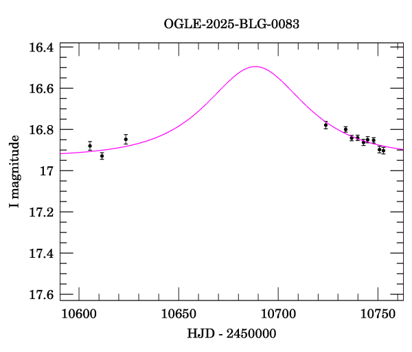 Event light curve