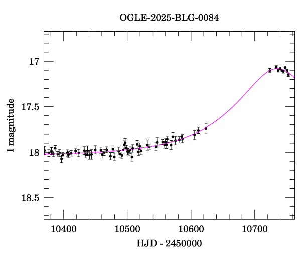 Event light curve