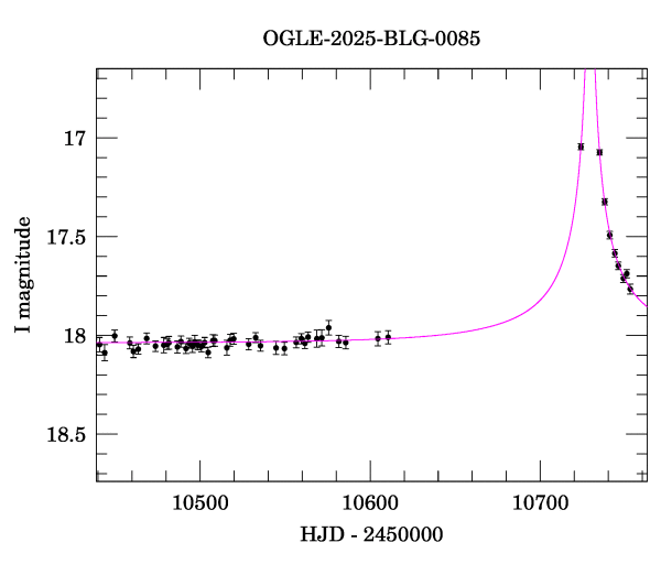 Event light curve