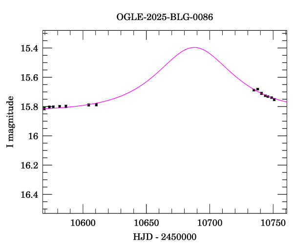 Event light curve