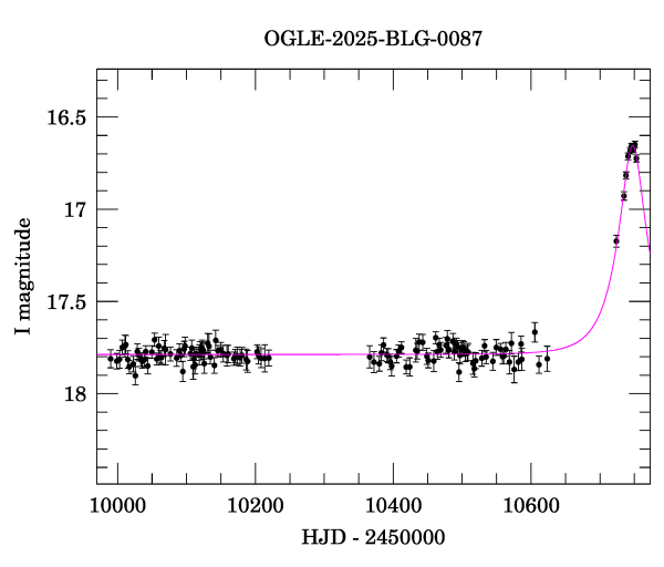 Light curve