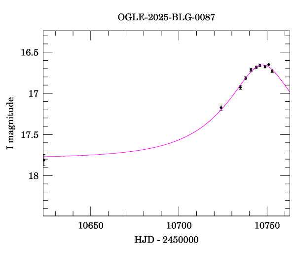 Event light curve