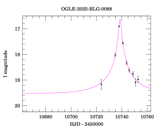 Event light curve