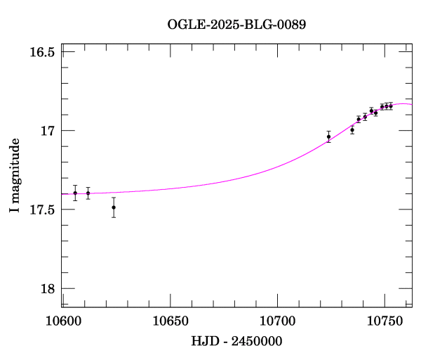 Event light curve