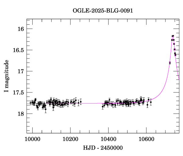 Light curve