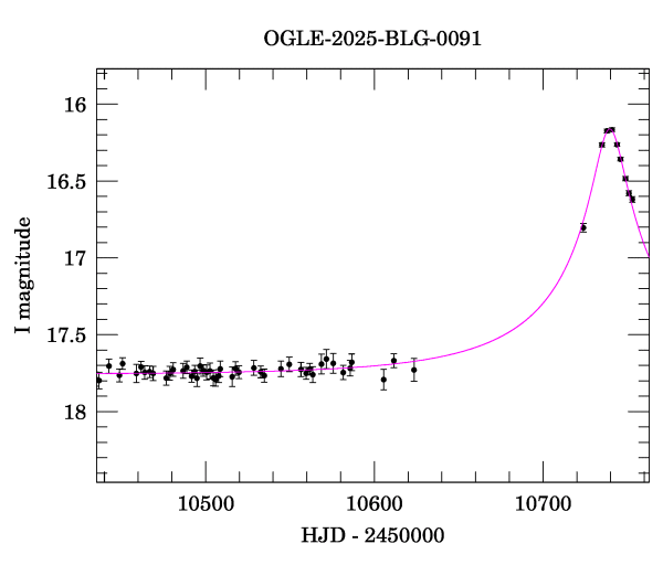 Event light curve