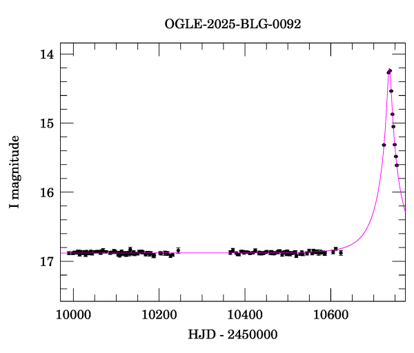 Light curve