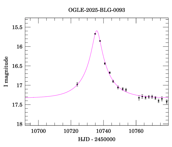 Event light curve