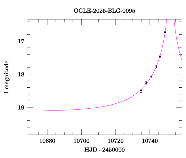 Event light curve