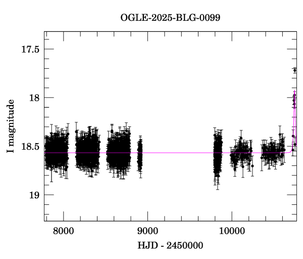 Light curve