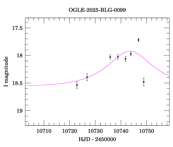 Event light curve