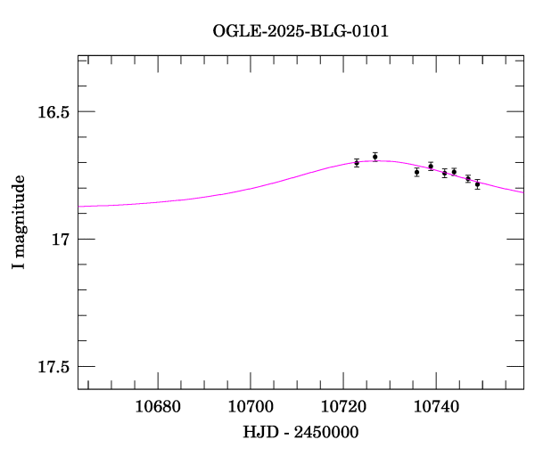 Event light curve