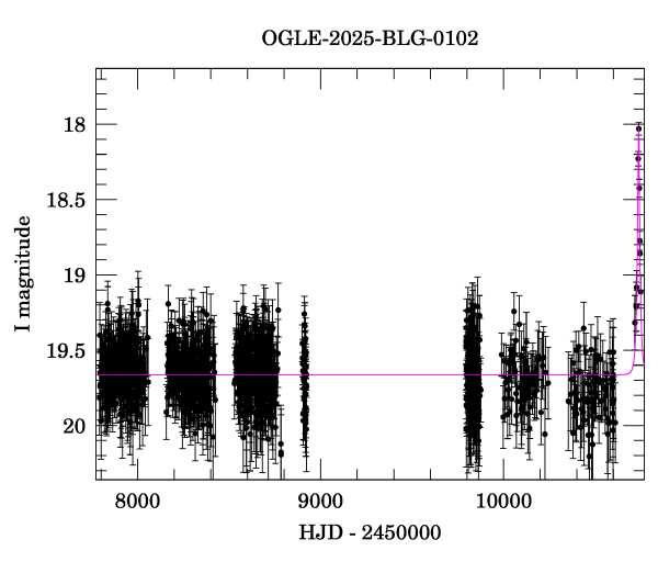 Light curve