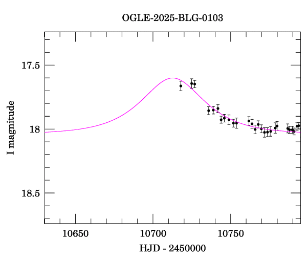 Event light curve