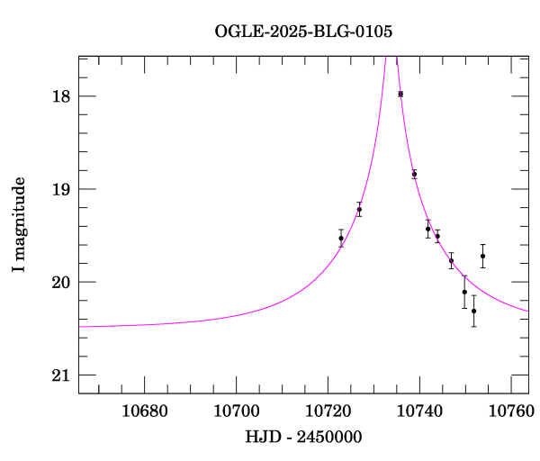 Event light curve