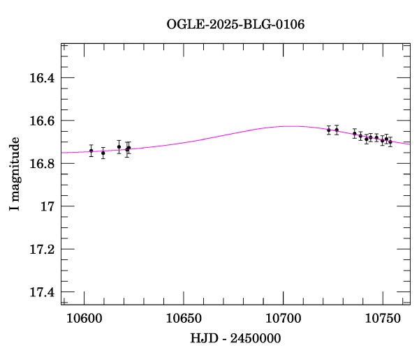 Event light curve