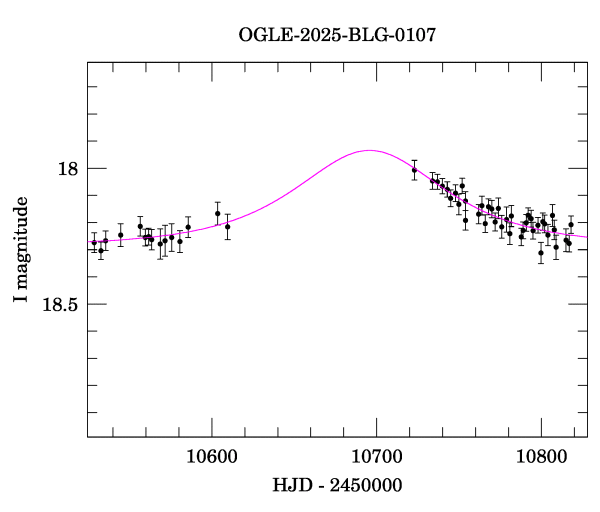Event light curve