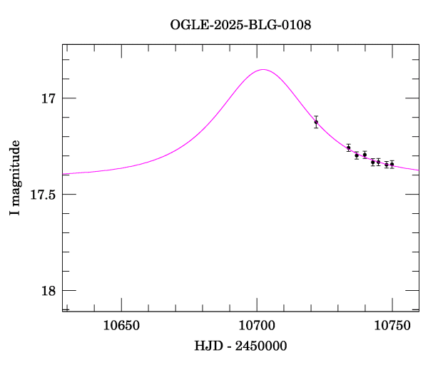 Event light curve